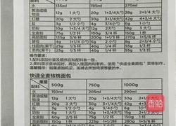 面包机食谱的做法图解11